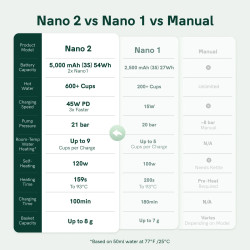 OutIn Nano 2 (Pearl white) - Reisekaffeemaschine