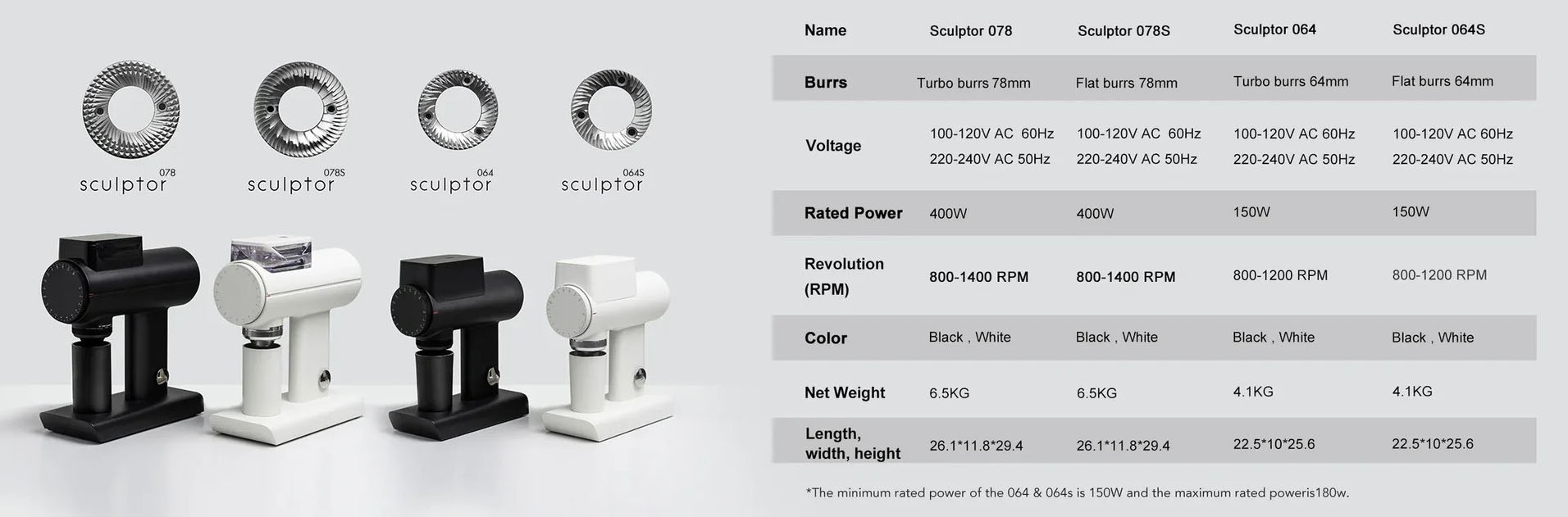 Timemore Sculptor Übersicht